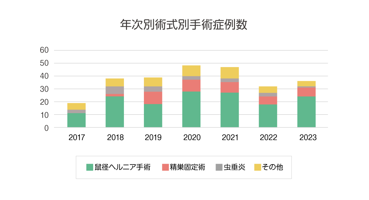 外来延患者数